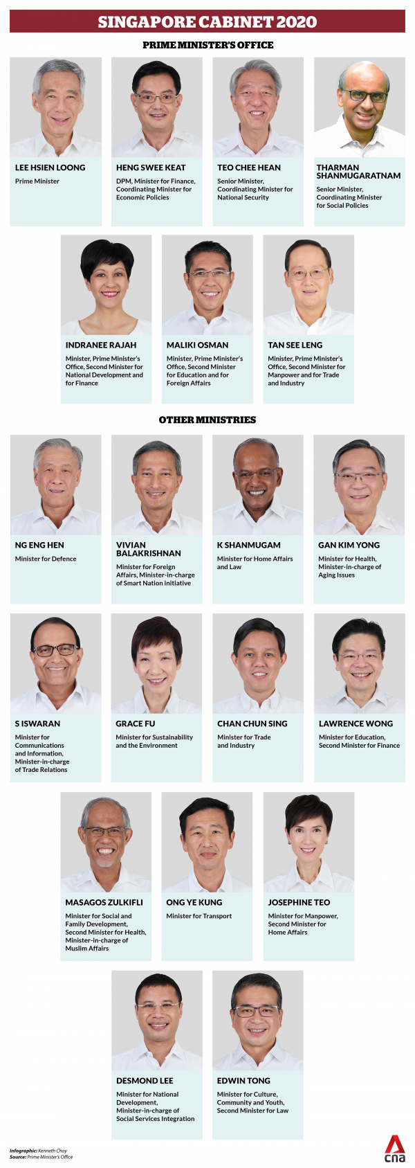 Singapore's new 2020 Fern Shares